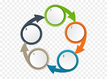Engineering design process Science, technology, engineering, and mathematics Design Engineer - Digital banner 