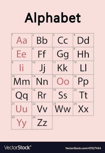 english alphabet