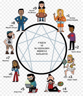 Enneagram Of Personality, Personality Type, Personality, Cartoon, Sharing PNG
