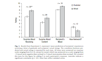 Ethan Mollick on Twitter: "People avoid expressing gratitude ...