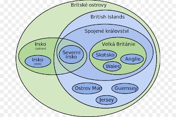 Euler diagram British Isles Venn diagram Bubble chart - british isles 