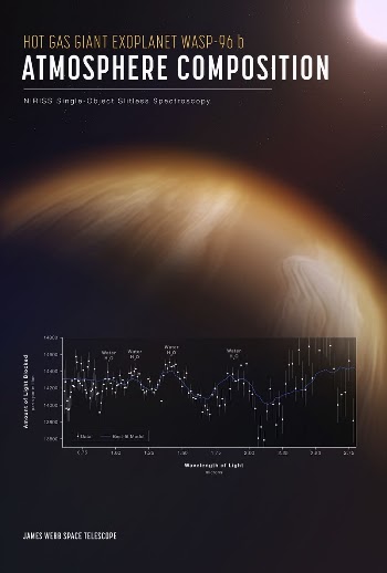 Exoplanet WASP-96 b Poster from NASA&rsquo;s | Free Photo - rawpixel