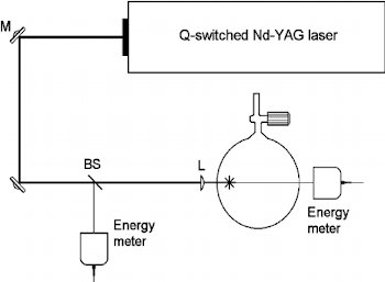 Experimental design for simulating volcanic lightning. M = mirror ...