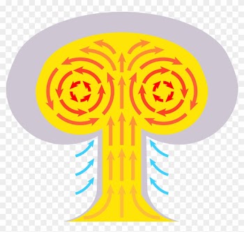 Explosions Clipart Mushroom Cloud - Do Nukes Make Mushroom Clouds