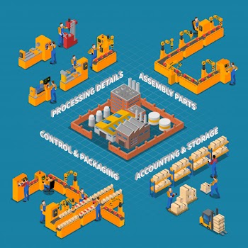 Factory and production composition