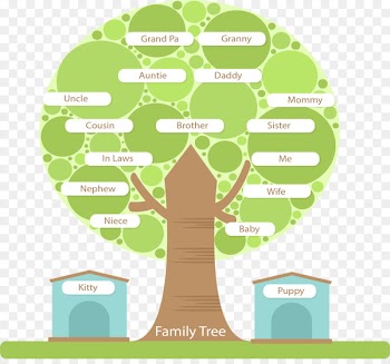 Family tree Tree structure - Round family tree structure 