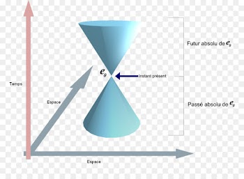 Faster-than-light Light cone EPR paradox - cone 