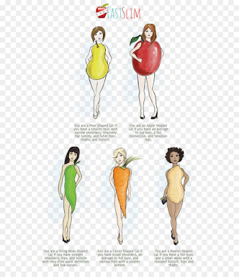 Female body shape Human body Woman Adipose tissue - shape png ...