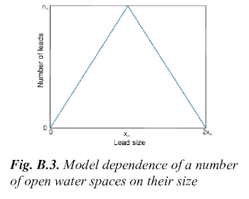 Fig.B.1. Specific density of snow particles (snow mass in a cubic ...
