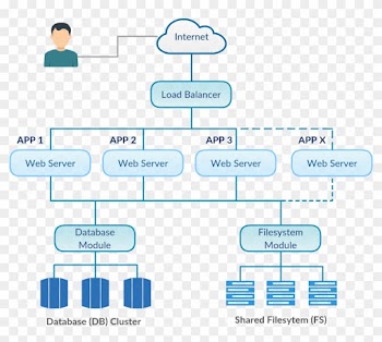 Figure 2 Scp “scale Out” Architecture For Cloud Ready - Diagram