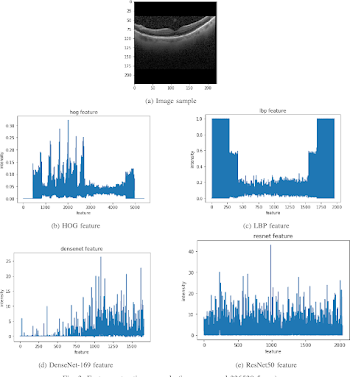 Figure 3 from A Comparison of Handcrafted and Deep Neural Network ...