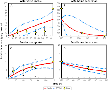 Figure 3 from Toxicity-based toxicokinetic/toxicodynamic ...