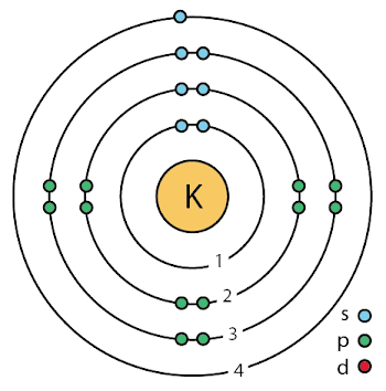 File:19 potassium (K) enhanced Bohr model.png - Wikimedia Commons
