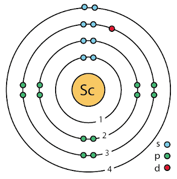 File:21 scandium (Sc) enhanced Bohr model.png - Wikipedia
