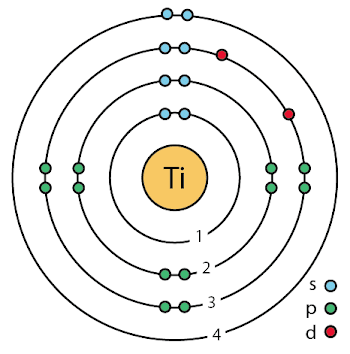 File:22 titanium (Ti) enhanced Bohr model.png - Wikimedia Commons