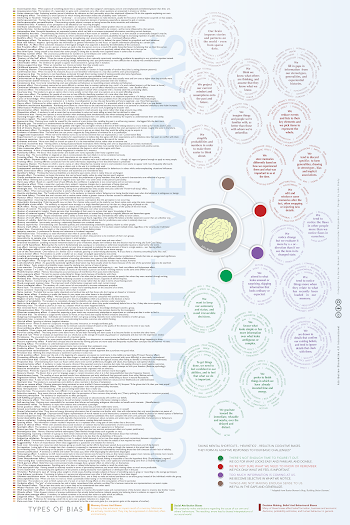 File:220 cognitive biases compiled, organized and described in 1 ...