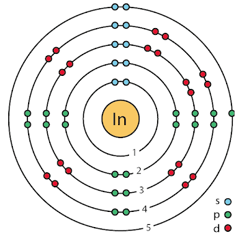 File:49 indium (In) enhanced Bohr model.png - Wikimedia Commons