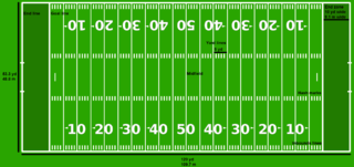 File:American Football field (NFL).png - Wikipedia