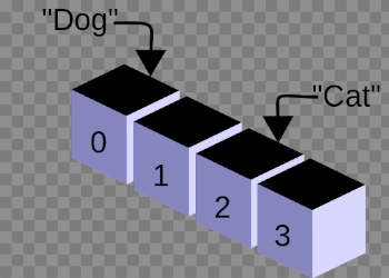 File:CPT-programming-array.svg - Wikimedia Commons