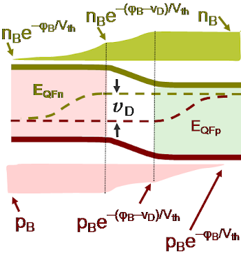 File:Diode quasi-fermi levels.png - Wikimedia Commons