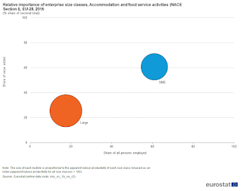 File:F4Relative importance of enterprise size classes ...