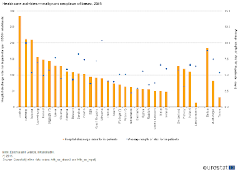 File:Health care activities — malignant neoplasm of breast, 2016 ...