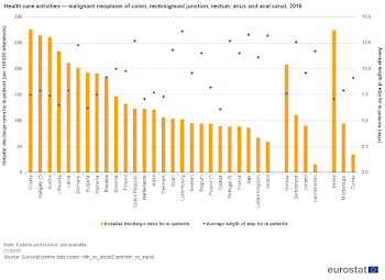 File:Health care activities — malignant neoplasm of colon ...