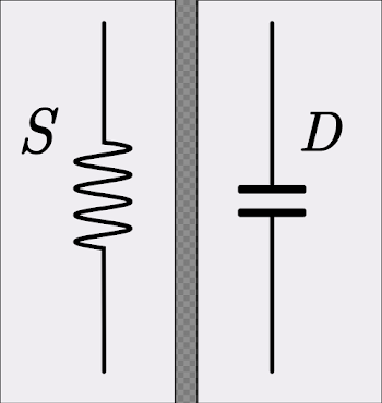 File:Impedance analogy capacitor.svg - Wikipedia