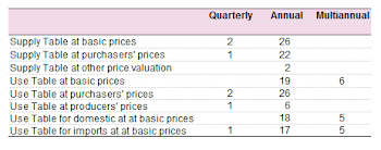 File:Overview of compiled tables and their frequency (number of ...
