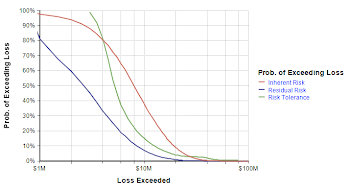 File:Prob of Exceeding Loss.png - Analytica Wiki