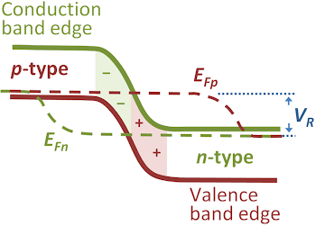 File:Quasi-Fermi levels.png - Wikimedia Commons