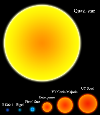 File:Quasi-star size comparison.png - Wikimedia Commons