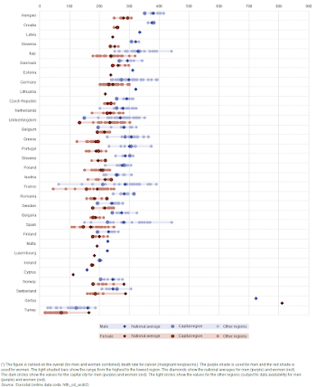File:Regional disparities in the gender gap of deaths from cancer ...