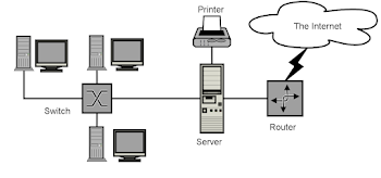 File:Sample-network-diagram.png - Wikipedia