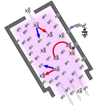 File:Schematic of ion engine mu10 for Hayabusa 1.PNG - Wikimedia ...