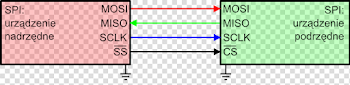 File:Simple spi.png - Wikimedia Commons
