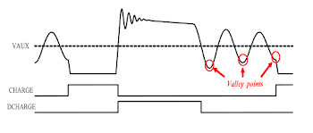 File:SMPS quasi resonant valleypoints trace.png - Wikimedia Commons