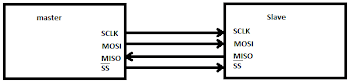 File:SPI.png - Wikimedia Commons