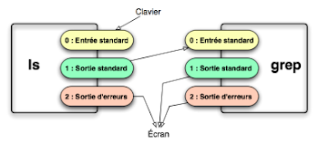 File:Tube ls grep.png - Wikimedia Commons