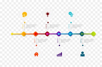 Financial technology Internet of Things Insurance Big data - Timeline 
