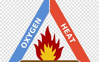 Fire triangle Combustion Fire safety Explosion, fire transparent background PNG clipart