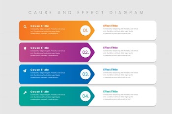 Flat design cause and effect infographic template Free Vector