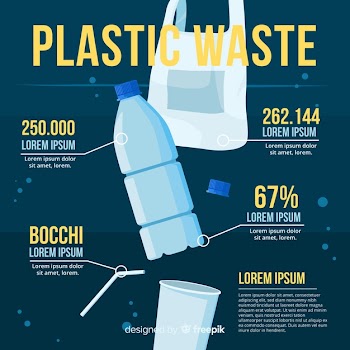 Flat global environmental problems infographic Free Vector