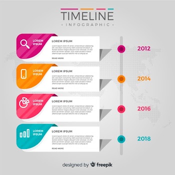 Flat timeline infographic