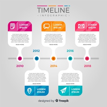 Flat timeline infographic