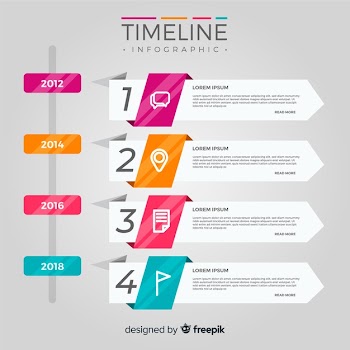 Flat timeline infographic