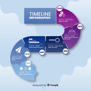 Flat timeline infographic Free Vector