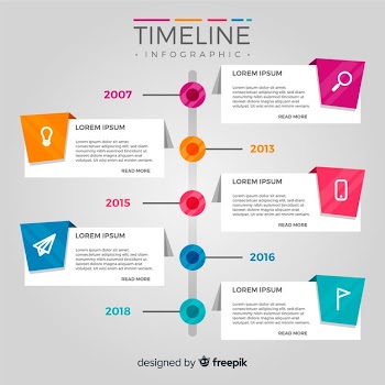 Flat timeline infographic Free Vector
