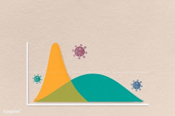 Flatten the curve of the COVID-19 outbreak social banner | Free  illustration - 2330366