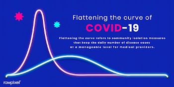 Flattening the curve of covid-19 banner vector | Free  vector - 2302706